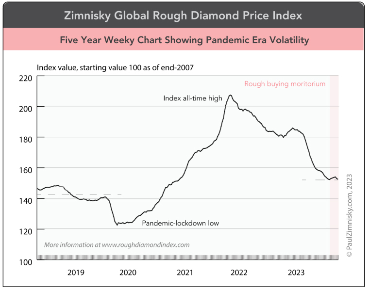 Diamond_Prices_Poised_For_A_Rebound_In_2024.jpg